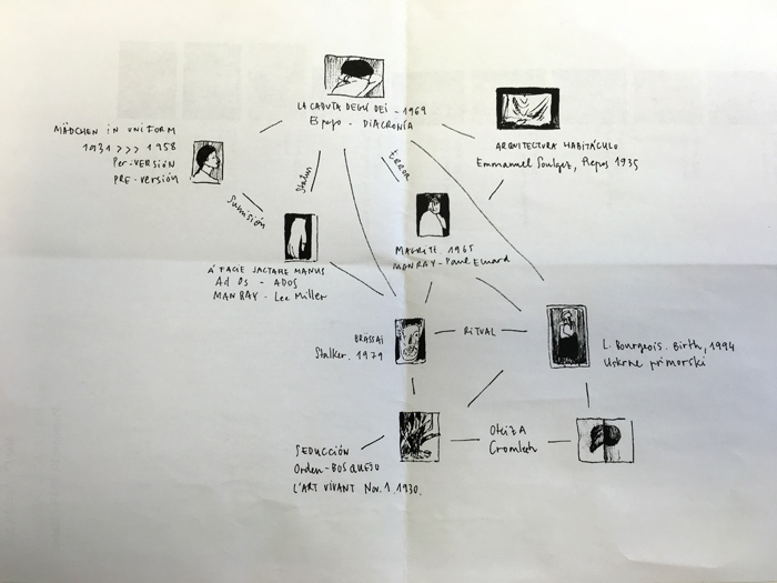 Hoja de sala. Exposición de Alain Urrutia.