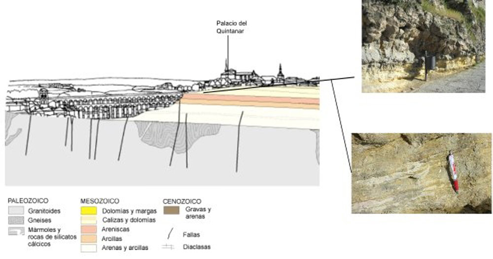 Esquema Geológico de Segovia e imágenes de depósitos intermareales y calizas.